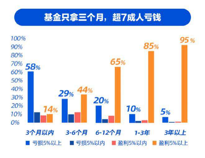 新基民搜  最赚钱的基金、稳赚不赔  ，支付宝直接劝退