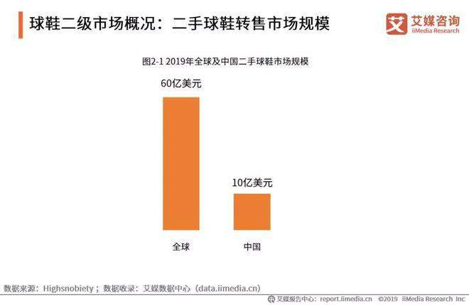 真鞋门！李宁已高攀不起
