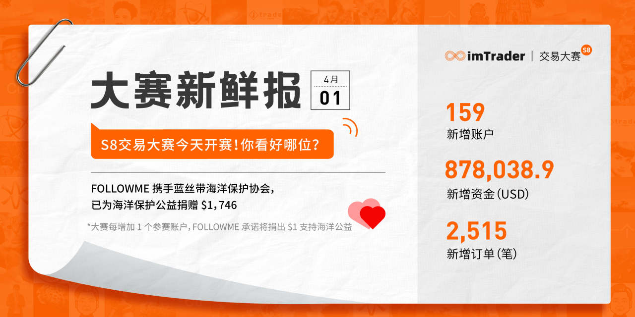 大赛新鲜报 丨 S8交易大赛今天开赛啦！你看好哪位？