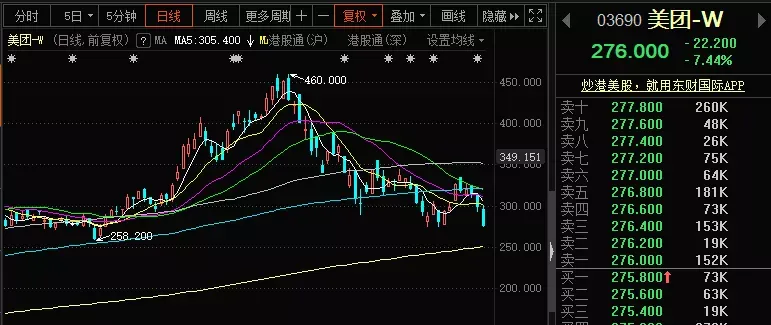 涉嫌垄断被调查，美团未来会怎样？