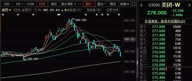 涉嫌垄断被调查，美团未来会怎样？