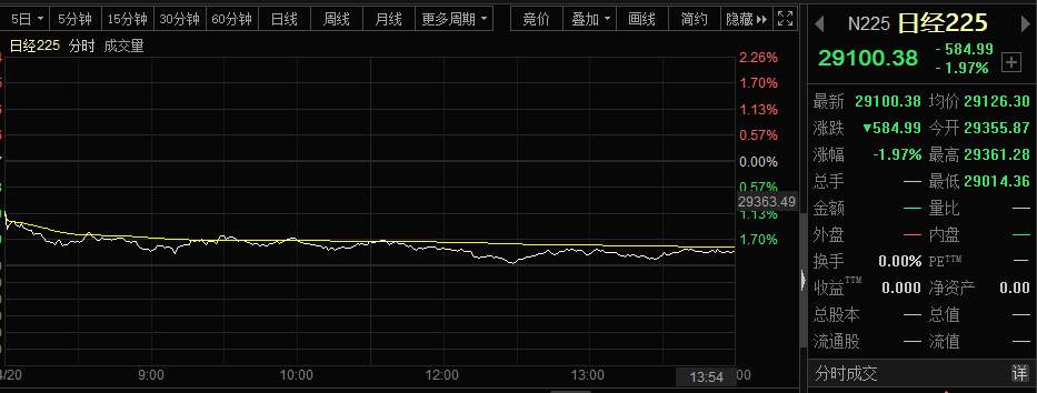 欧美日股市大跳水！疫情又严重了