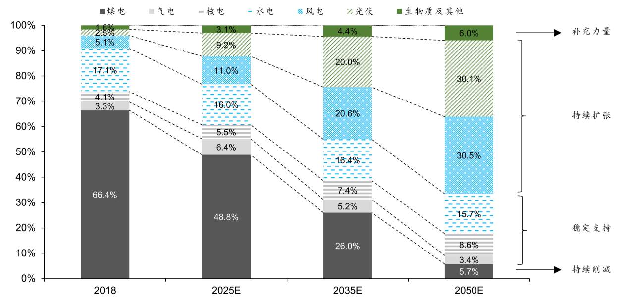马斯克卖碳赚了16亿美元，碳交易卖的究竟是什么？