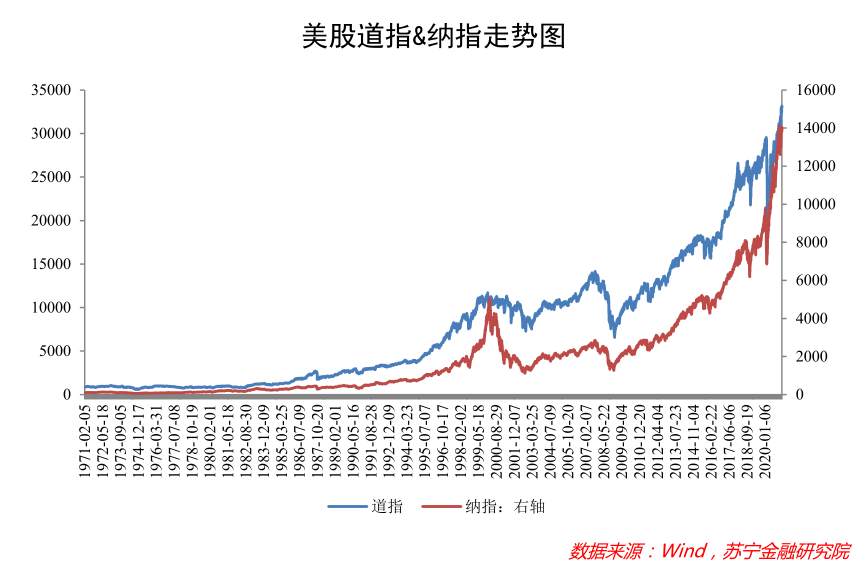 持股13年、5万变500万，价值投资在A股到底好不好使？