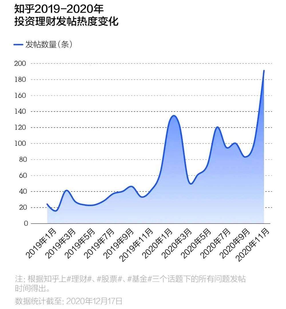 这届年轻人只想搞钱，你离梦想的财富自由还有17年？