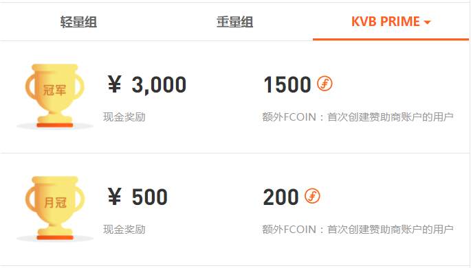 KVB PRIME 强力赞助 FOLLOWME 第八届交易大赛！