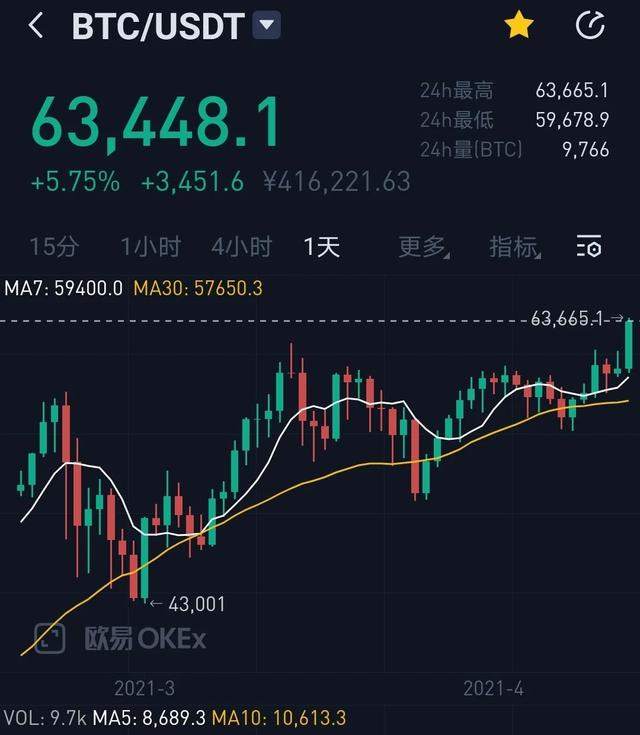 资金狂宠比特币！暴涨带富“周边”，还有哪些产业受益？