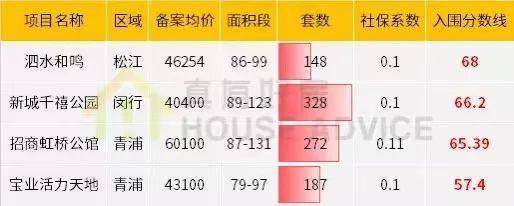 如今在上海买房，你得需要多努力