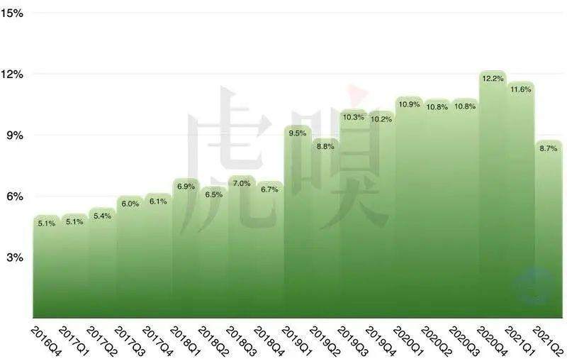 跌倒华为，吃饱苹果