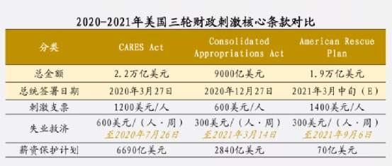 美元大放水，全球漫灌，最强通胀湮灭众生！