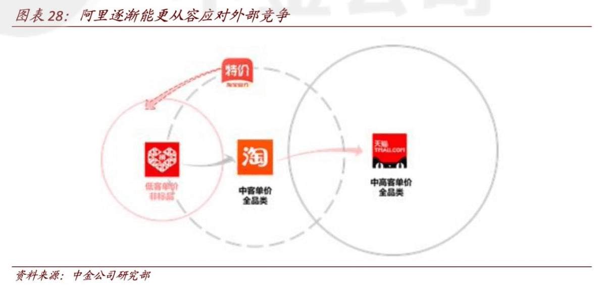 芒格“抄底”阿里巴巴？一文看懂其中的投资逻辑