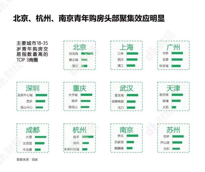 人间赌徒炒房团，炒掉的是普通人的梦想