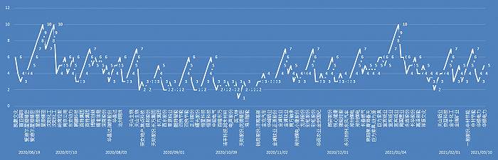 真的存在可以“穿越牛熊”的投资策略吗？
