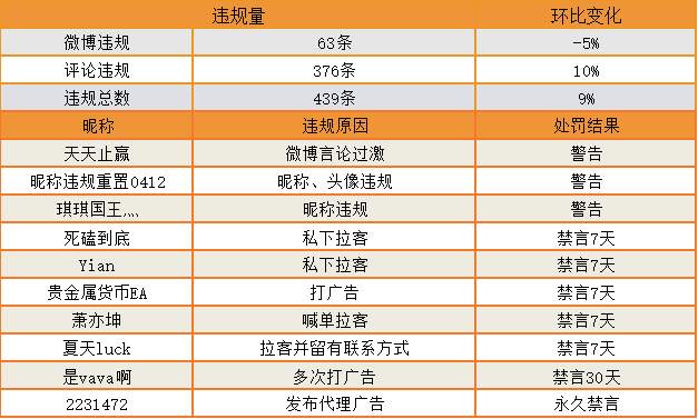 站务简报：水评论，烦请离远点~