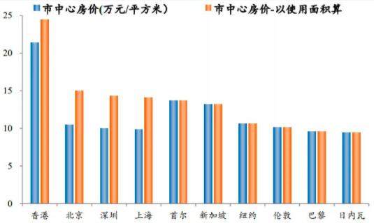 中国真实房价是多少？手拿 1000 万，能买个啥？