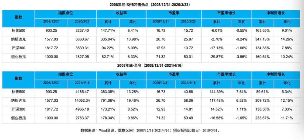 拜登要向富人开刀了！43.4％意味着什么？
