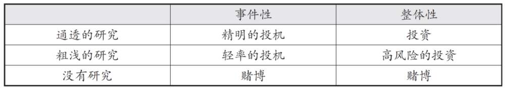 财富一定通往自由？