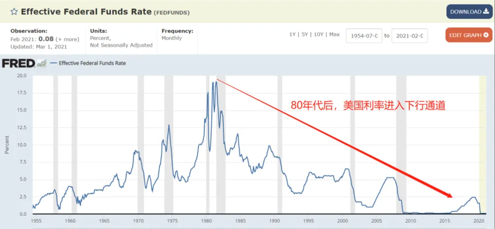 ARK木头姐：毫不巴菲特的“女版巴菲特”