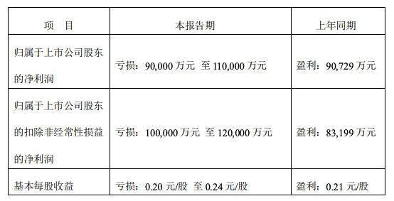 巨亏11亿，顺丰不太可能更坏了