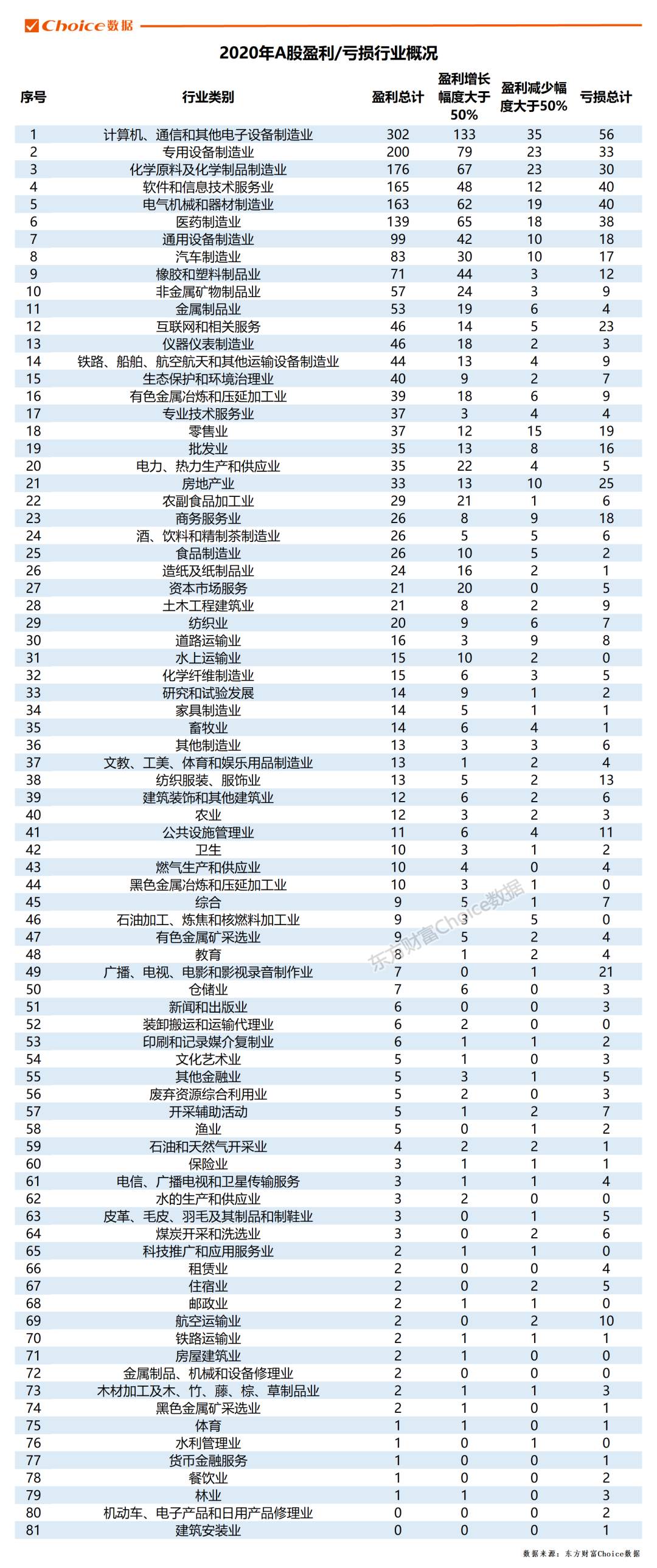 2020年A股年报出炉！最赚钱公司曝光！
