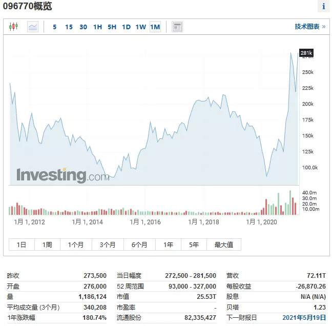 最长禁空令即将终结，20万散户瑟瑟发抖？2.4万亿空头来袭