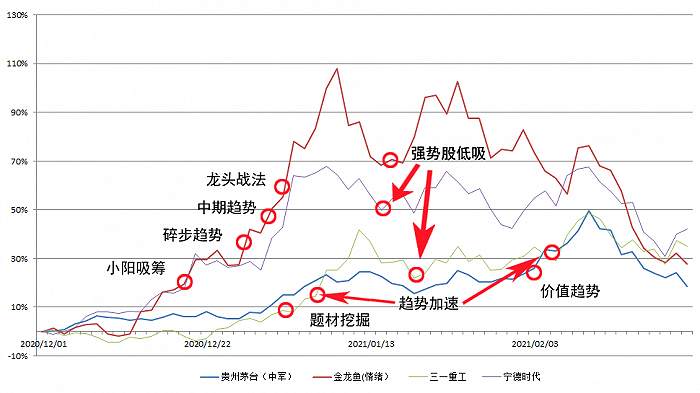 真的存在可以“穿越牛熊”的投资策略吗？