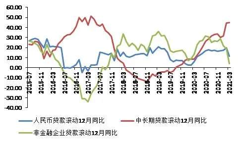 共振的暂歇？