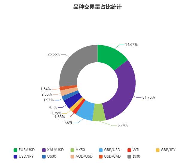 3月社区交易报告：黄金交易火爆，你却不赚钱？