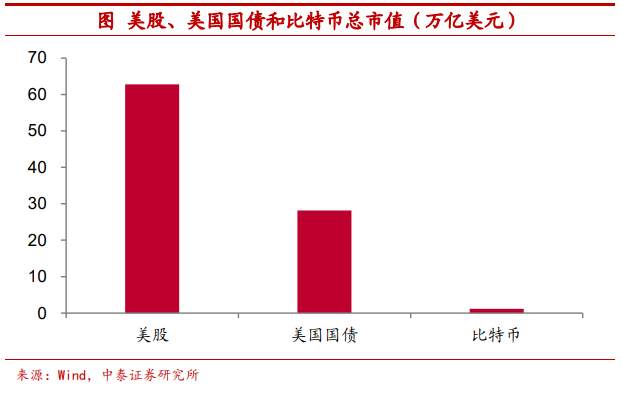 把比特币作为可配置资产安全吗？