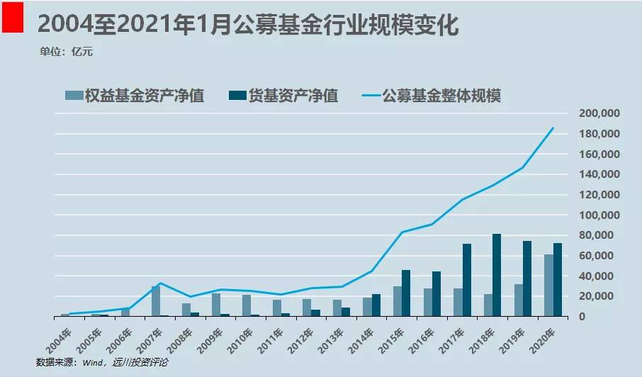 万亿天弘的转身