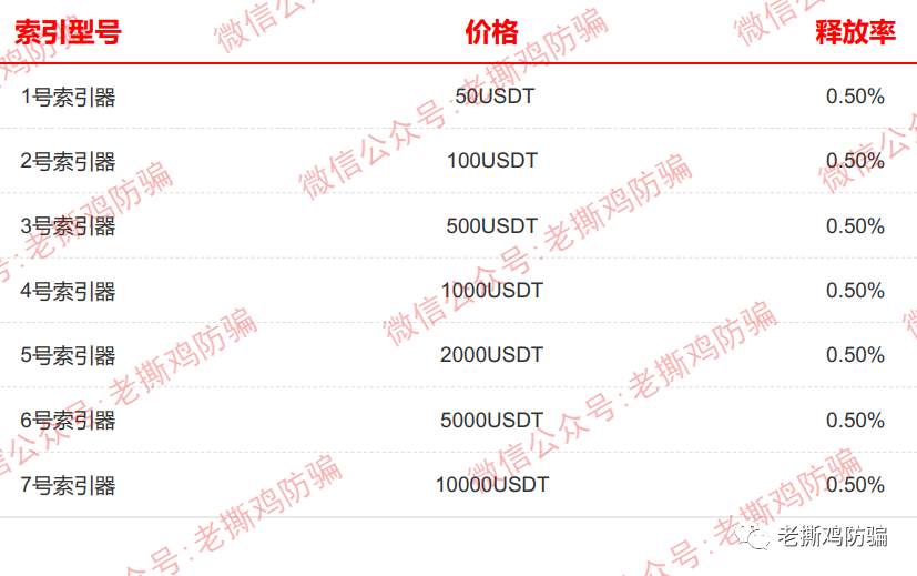 Fungram趣味克：要做区块链界的谷歌搜索？别出来搞笑了！！