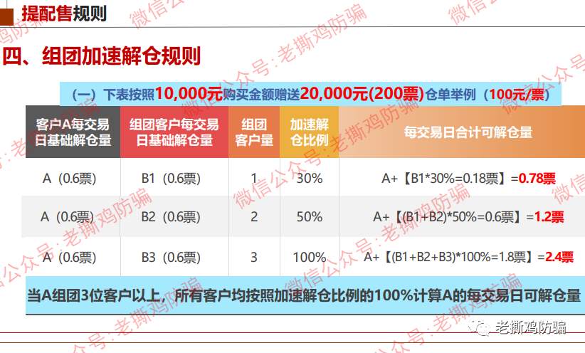 唐朝大宗现货交易：深圳腾邦、南阳大宗坟头草都一丈高了！！