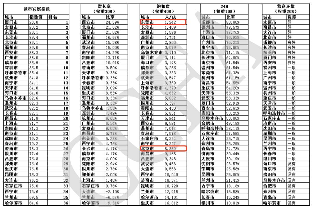 北京与东莞：中国便利店的荒漠与海洋