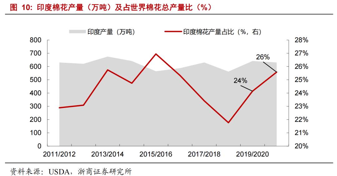 印度疫情，哪些板块受益？