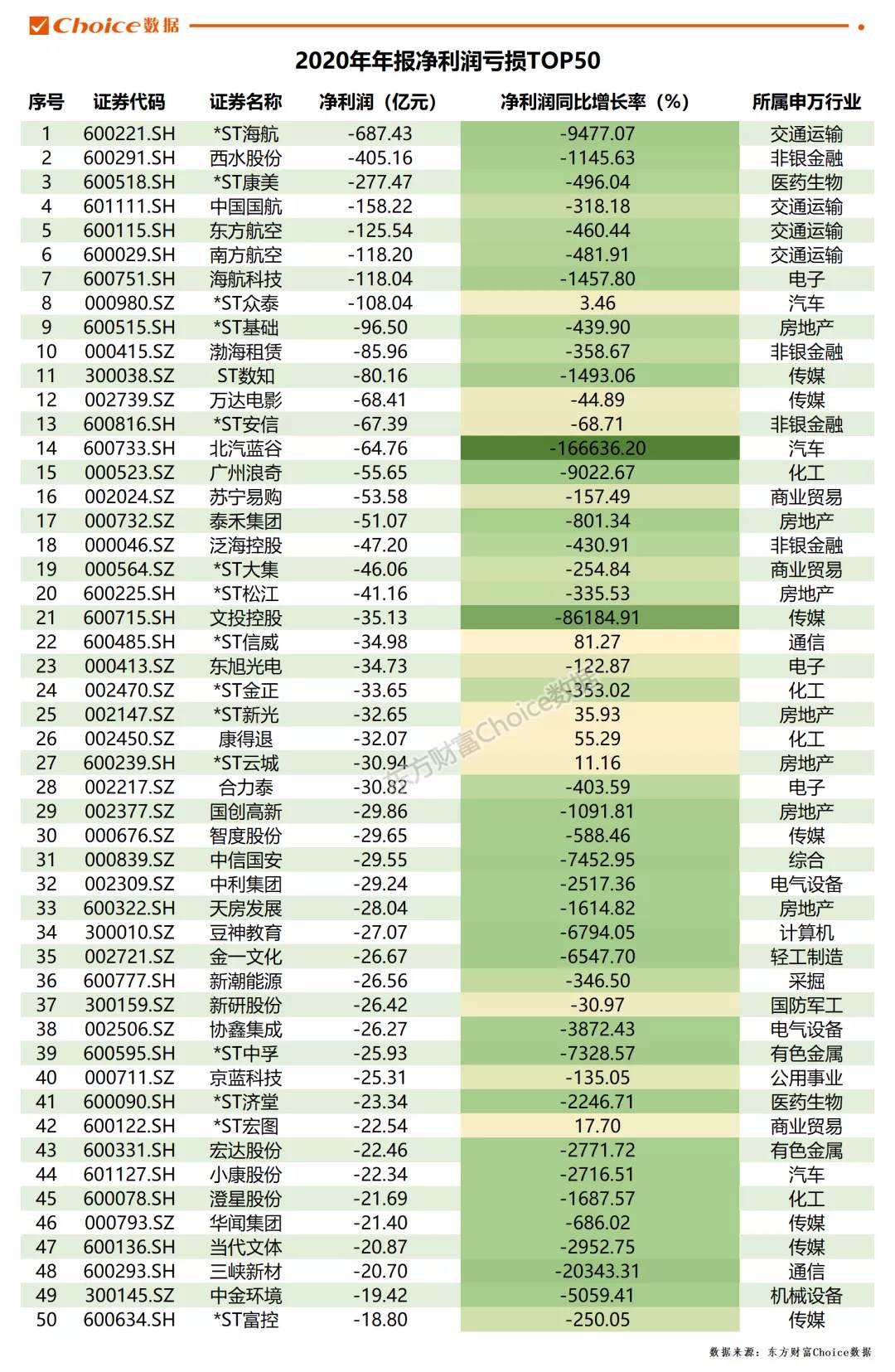 2020年A股年报出炉！最赚钱公司曝光！