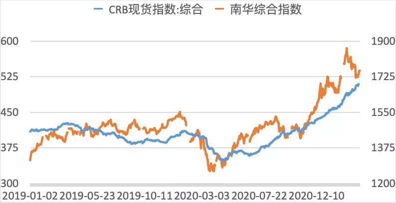 经济增速放缓下扭扭捏捏的资本市场