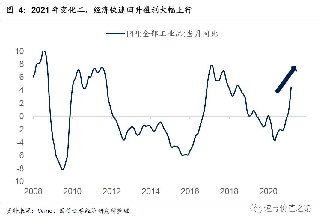 为何近期频现“白马失蹄”？