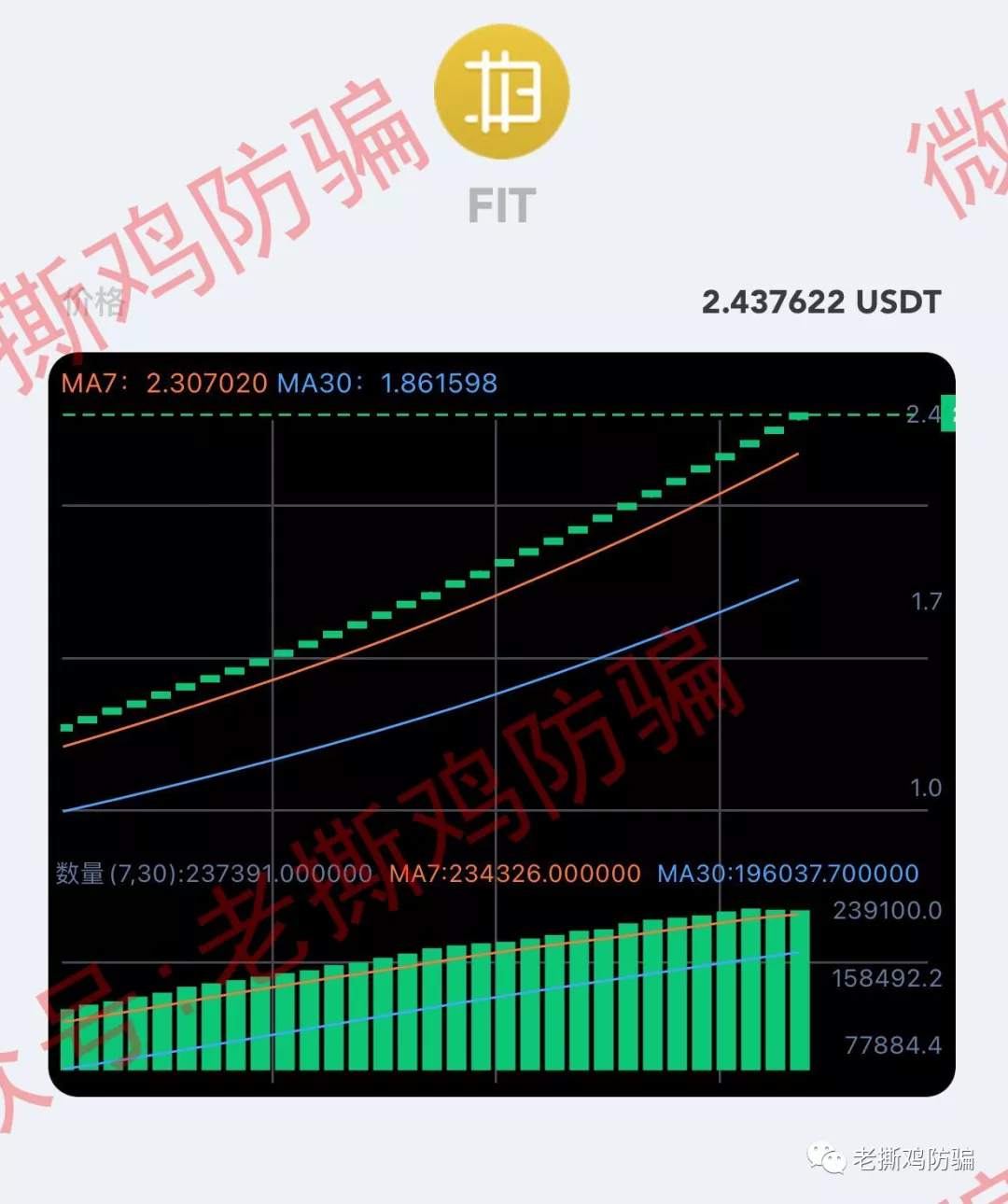 Fungram趣味克：要做区块链界的谷歌搜索？别出来搞笑了！！