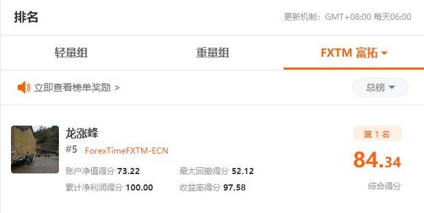 最后两天，FXTM 富拓组的千元奖励将花落谁家？