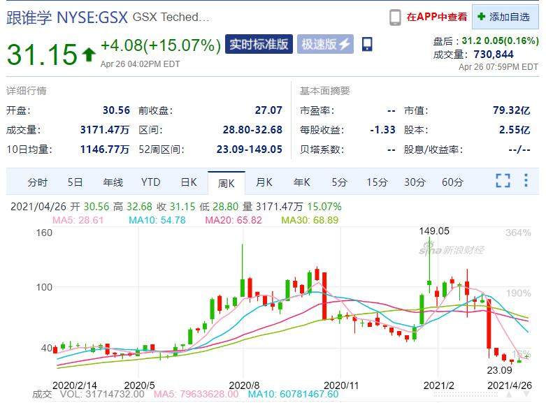 2021 年，最大一个泡沫正在破裂！！！