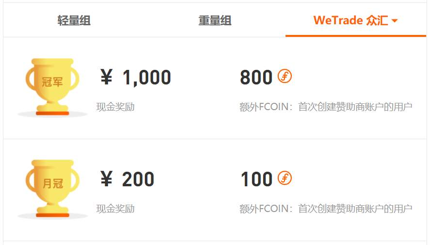 WeTrade参赛用户最擅长什么品种？榜单分析给你答案！