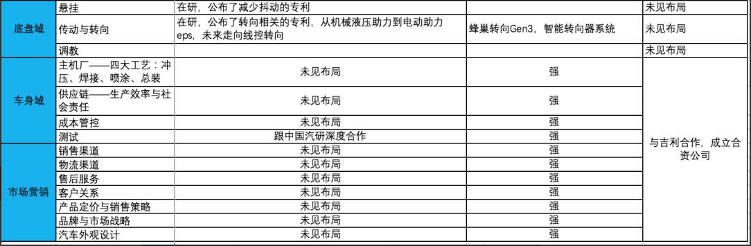 小米官宣造车了,华为还在等什么
