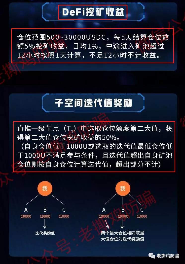 Coinbase上市了：蹭Coinbase名义的USDC挖矿资金盘就来了！！