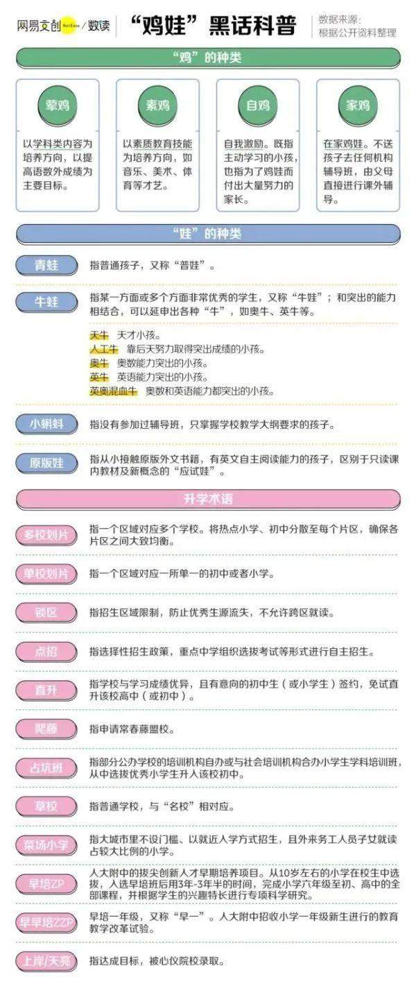 2021 年，最大一个泡沫正在破裂！！！