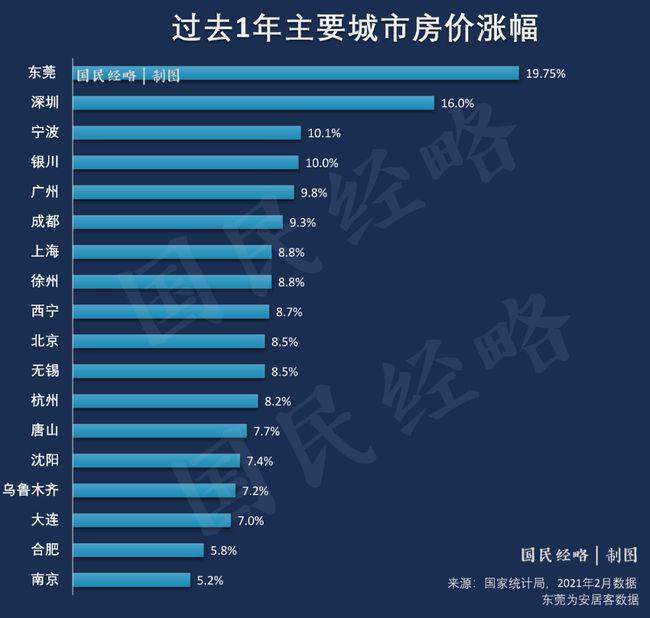 两件大事同时发生！炒房战终于被锁喉了？