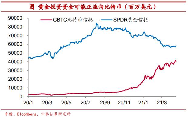 把比特币作为可配置资产安全吗？