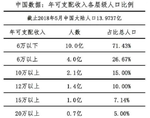 牛市、危机与“消失的人口”