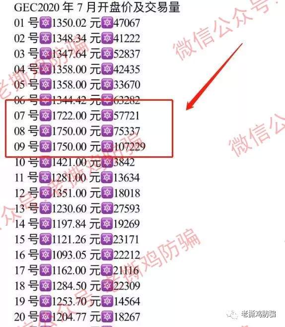 GEC环保币正式崩盘，去年7月报道时的高位你跑掉了吗？