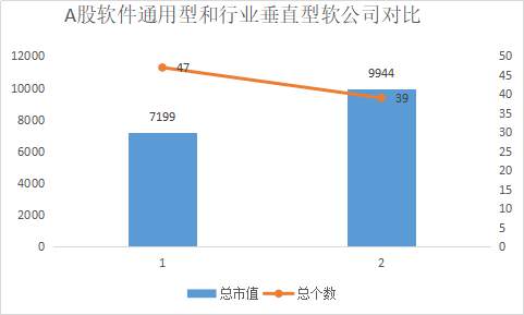 对比中美上市软件公司，我们得到了这些投资思路