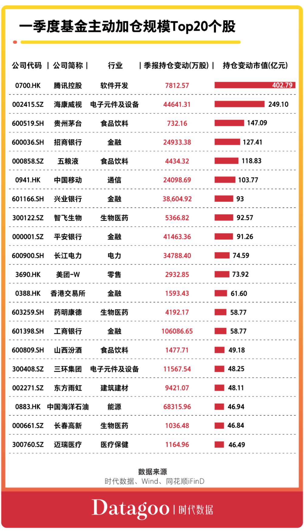 史上新基发行最火爆：2021Q1基金股票持仓图鉴